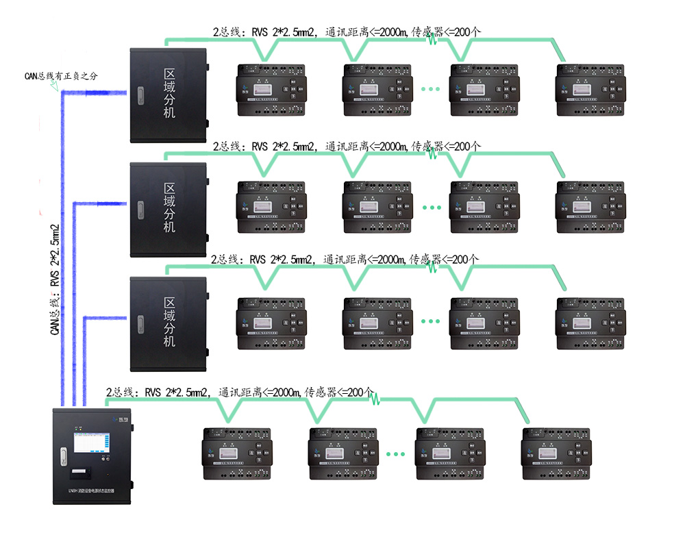 守護(hù)電力生命線 消防設(shè)備電源監(jiān)控系統(tǒng)為現(xiàn)代建筑筑起堅(jiān)實(shí)安全屏障