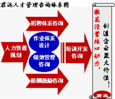 君遠企業管理咨詢顧問中心 聚焦核心業務領域，引領企業卓越發展